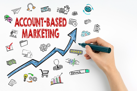 Account Based Marketing Strategies
